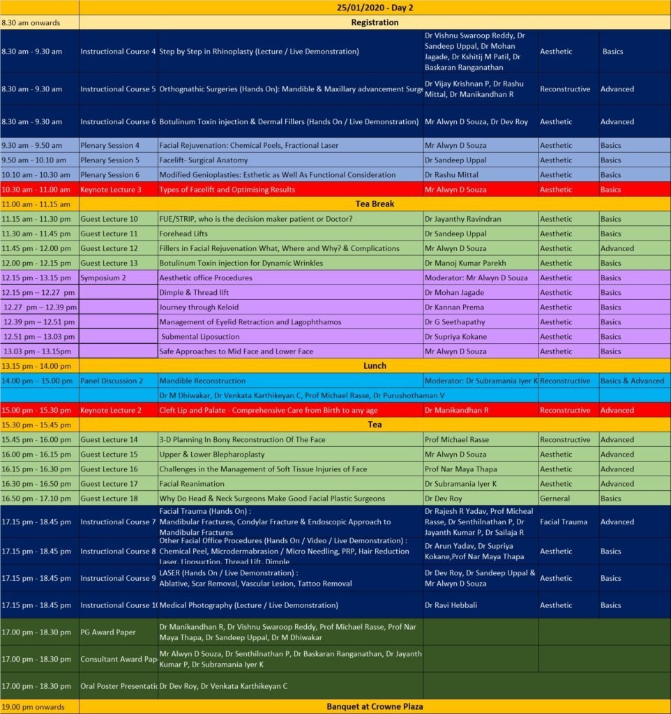 ISFAROCON 2020 Posters