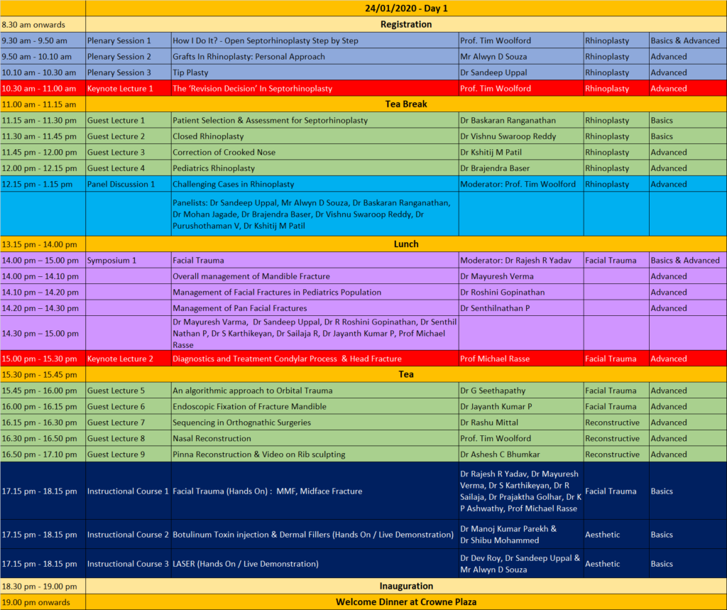 ISFAROCON 2020 Posters