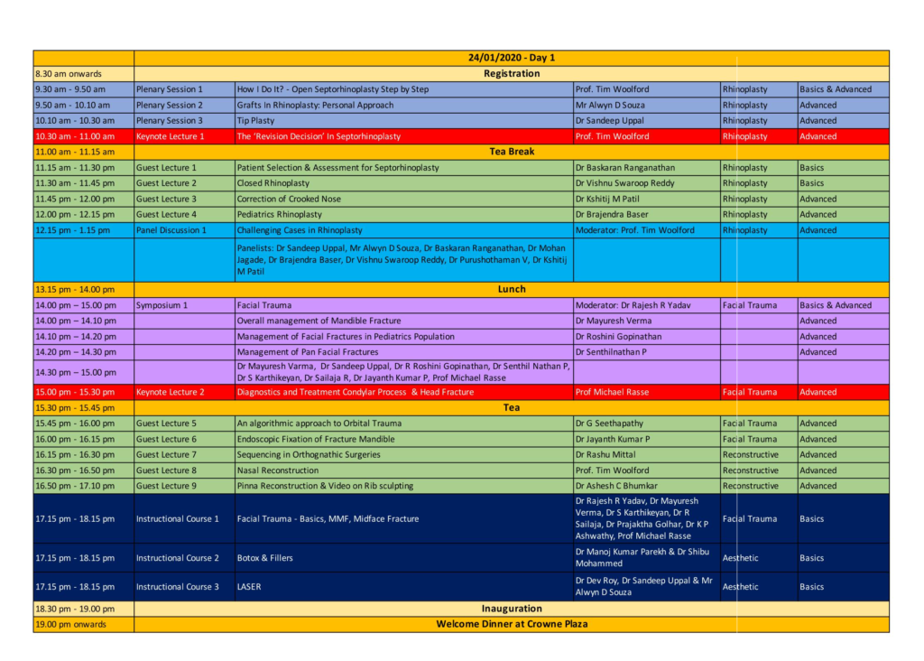 ISFAROCON 2020 Posters